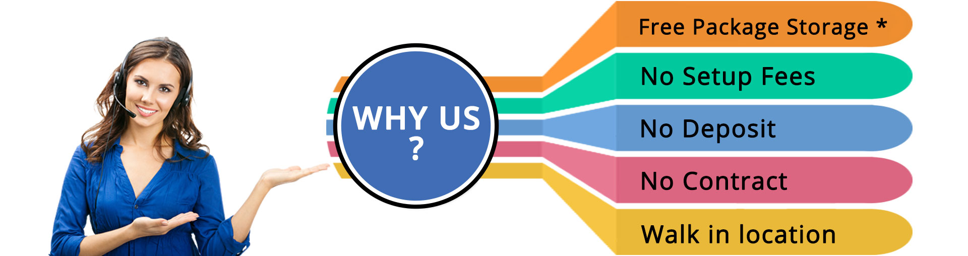 Mail Receiving & Forwarding Services NYC